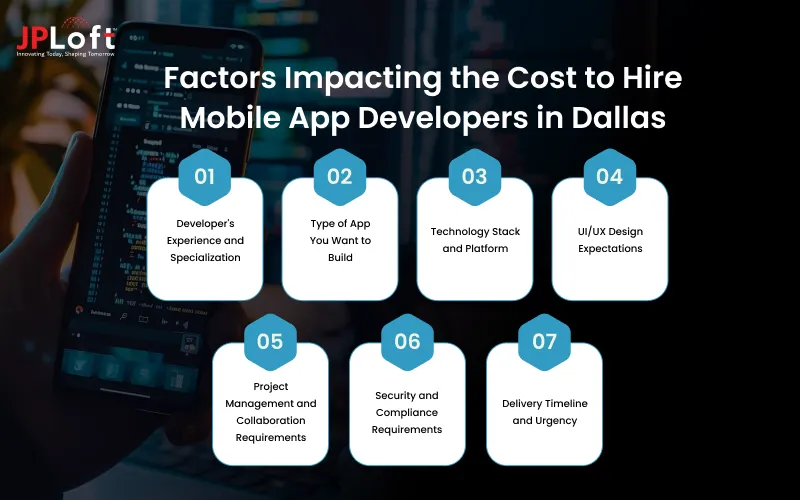 Factors Impacting the Cost to Hire Mobile App Developers in Dallas